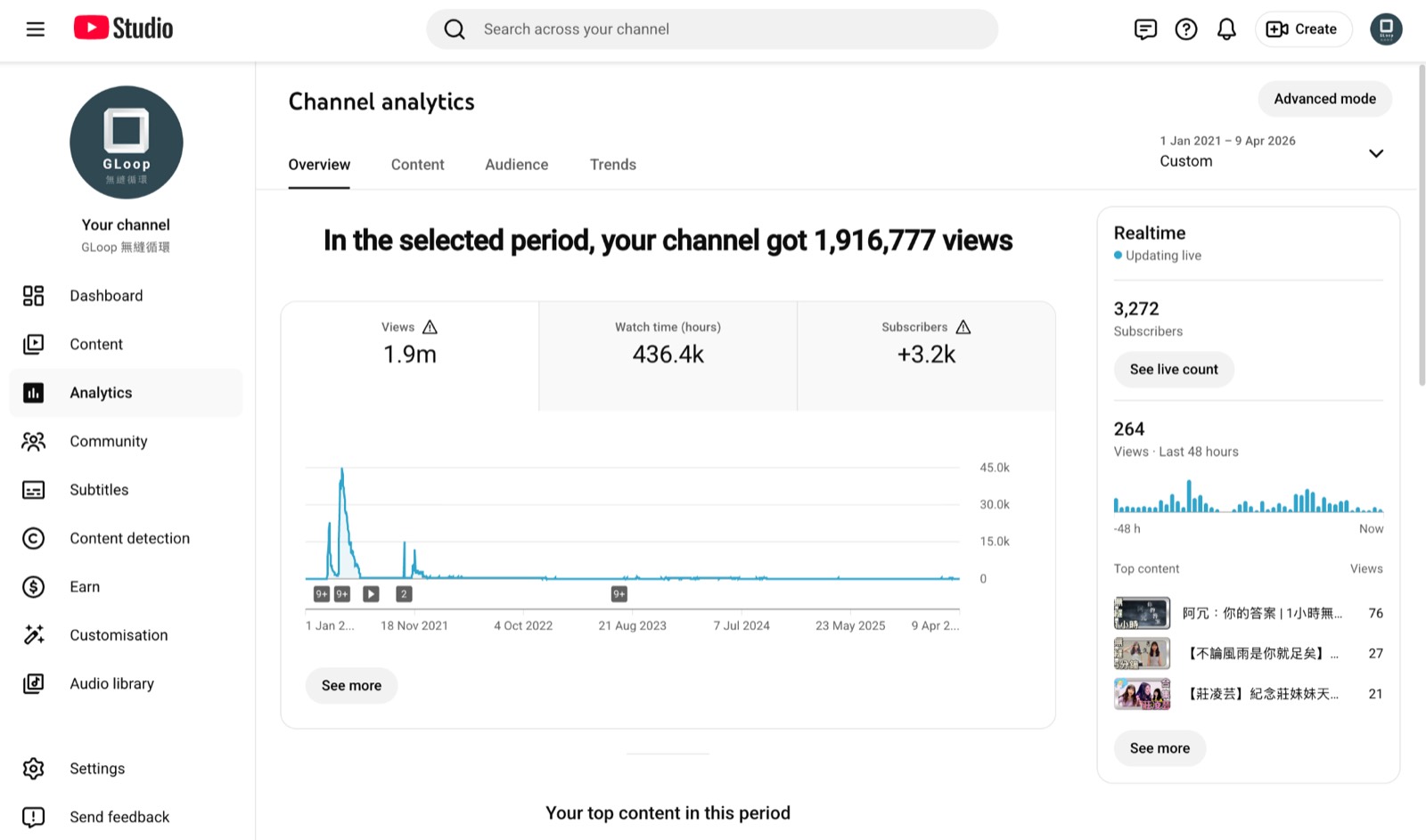 YouTube Studio overview showing 1,916,777 lifetime channel views